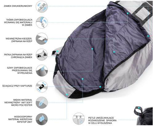 Schlafsack Meteor Indus R grau/schwarz