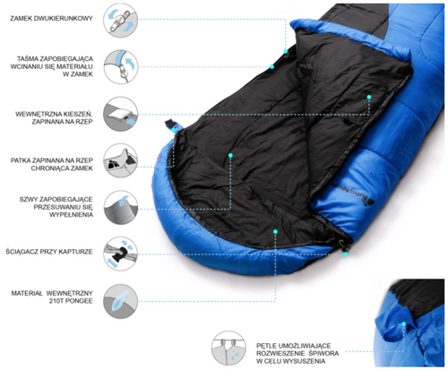 Schlafsack Meteor Samar R blau/schwarz