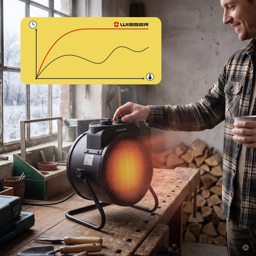 Elektro-Heizgebläse Wisser PTC-3000S 3000 W